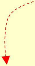 ลูกศรชี้จากคำอธิบายมาที่คำสั่ง input()