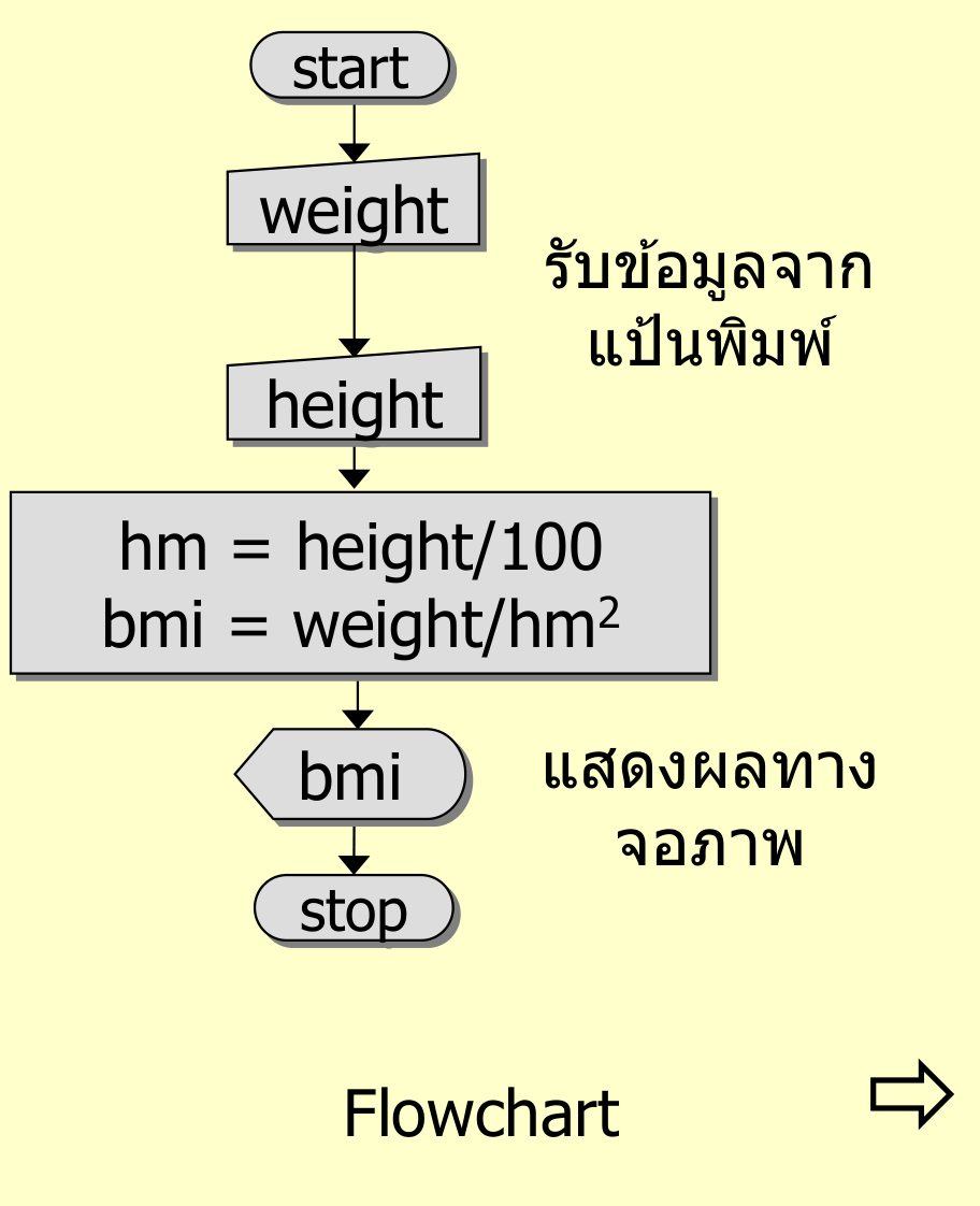 ผังงานคำนวณ BMI พร้อมคำอธิบายรับข้อมูลจากแป้นพิมพ์และแสดงผลทางจอภาพ