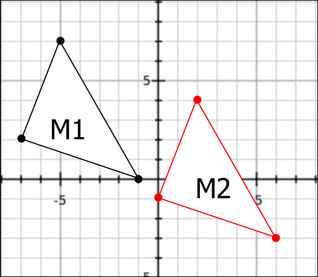 กราฟแสดงสามเหลี่ยม M1 สีดำ และ M2 สีแดงที่ถูกย้ายไปทางขวา 7 ลงล่าง 3